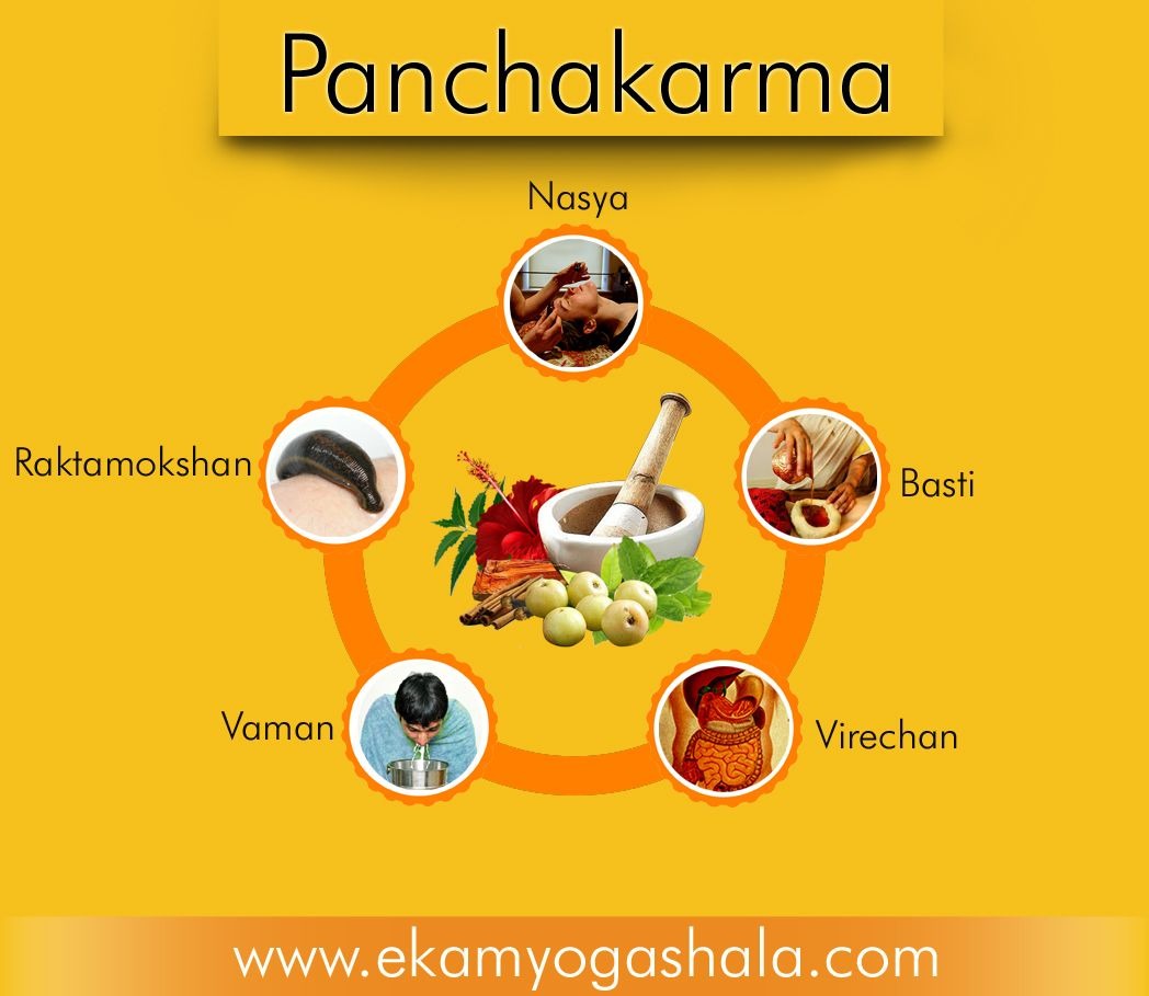 PANCHAKARMA